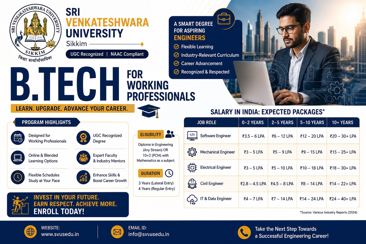B.Tech for Working Professionals Salary in India: Expected Packages